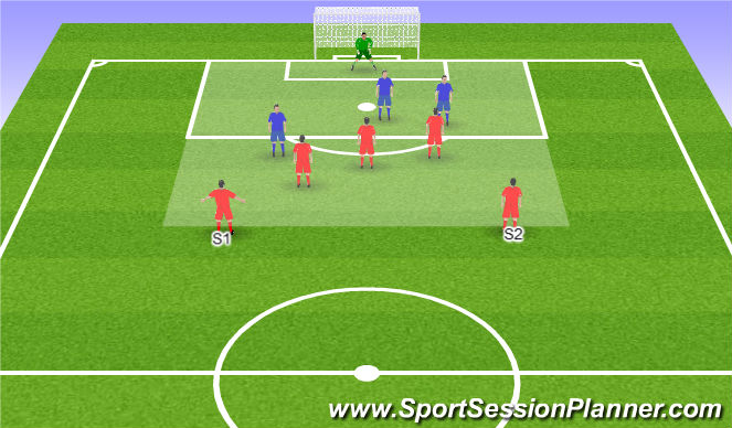 Football/Soccer Session Plan Drill (Colour): Organisation