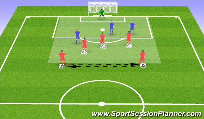 Football/Soccer Session Plan Drill (Colour): Progressions