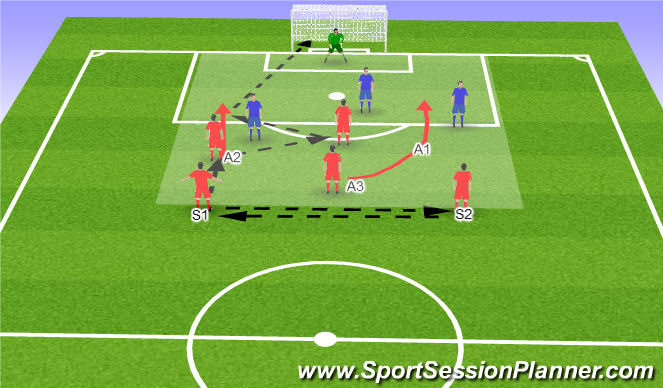 Football/Soccer Session Plan Drill (Colour): Key Factors