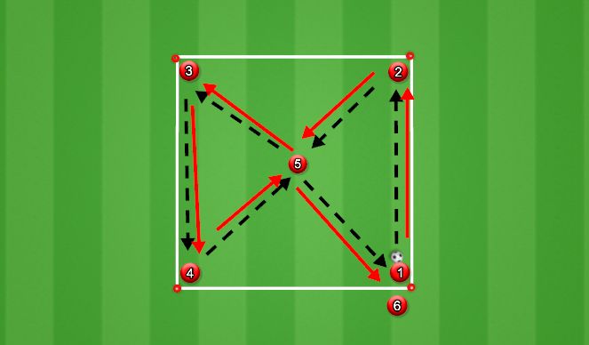 Football/Soccer Session Plan Drill (Colour): Next Progression