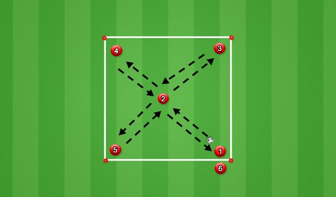 Football/Soccer Session Plan Drill (Colour): Final Progression