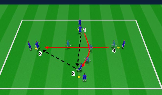 Football/Soccer Session Plan Drill (Colour): Applying Pressure to the ball - 'React & Press' (Work:Rest 2:1)