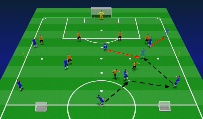 Football/Soccer Session Plan Drill (Colour): Training Game - 'Four Quater Football' (Overloads to play forwards)