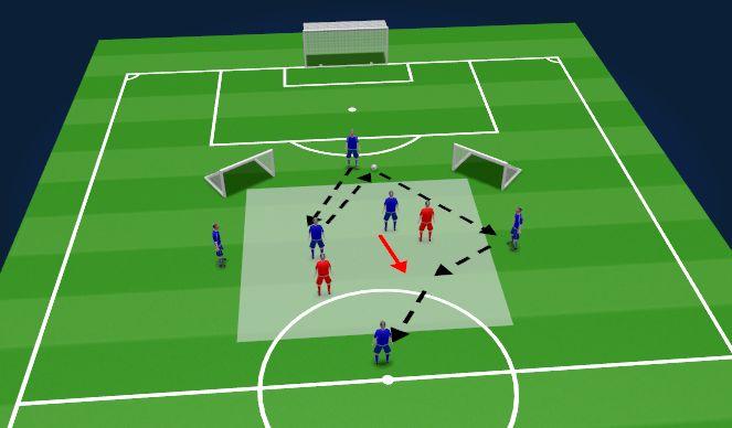 Football/Soccer Session Plan Drill (Colour): Game Training (15 mins)