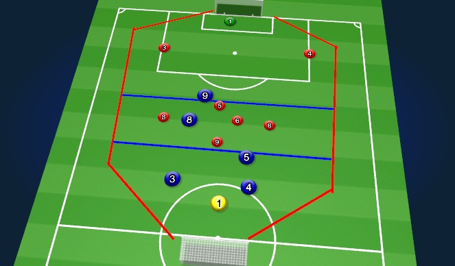 Football/Soccer Session Plan Drill (Colour): Specific Practice 
