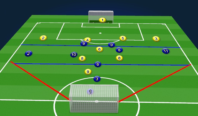 Football/Soccer Session Plan Drill (Colour): SSG