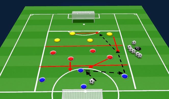 Football/Soccer Session Plan Drill (Colour): Breaking Lines