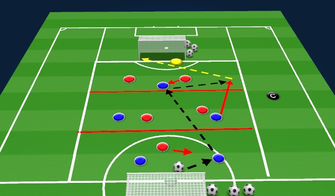 Football/Soccer Session Plan Drill (Colour): Breaking Lines SSG