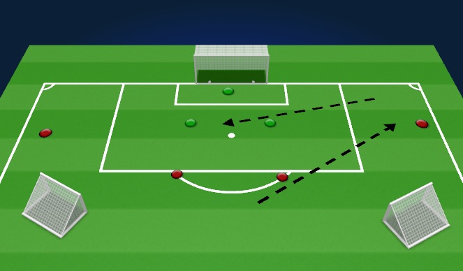 Football/Soccer Session Plan Drill (Colour): Cross Ball 2nd Phase Actions