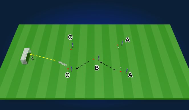 Football/Soccer Session Plan Drill (Colour): Passing Pattern/Shooting to Goal