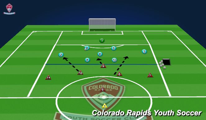 Football/Soccer Session Plan Drill (Colour): 7v8 modified rondo to endline