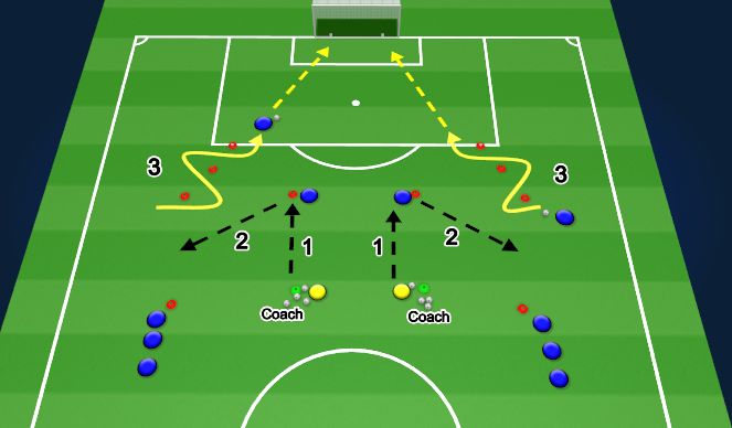 Football/Soccer Session Plan Drill (Colour): Warm Up - Shooting in the box
