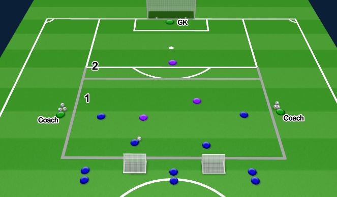 Football/Soccer Session Plan Drill (Colour): Drill 1 - 4V2 into 3v1+Gk