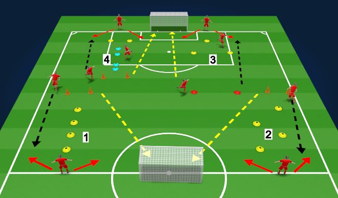 Football/Soccer Session Plan Drill (Colour): Screen 1