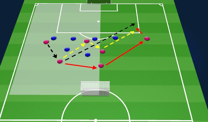 Football/Soccer Session Plan Drill (Colour): 6v6 Switch