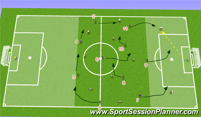 Football/Soccer Session Plan Drill (Colour): Screen 2