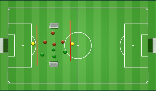 Football/Soccer Session Plan Drill (Colour): DINAMICA PRINCIPAL