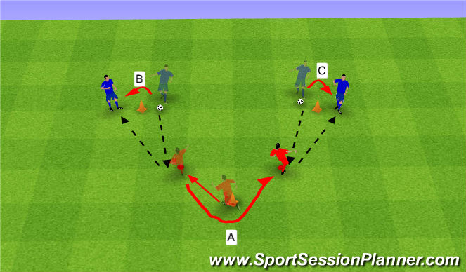 Football/Soccer Session Plan Drill (Colour): Warm-Up