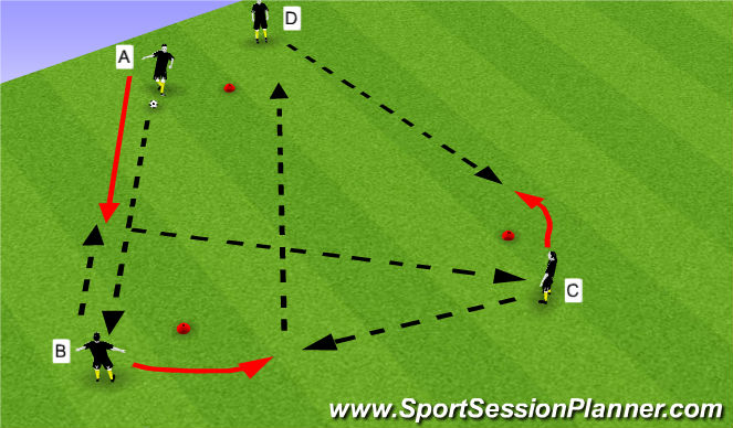 Football/Soccer Session Plan Drill (Colour): Triangle passing