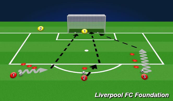 Football/Soccer Session Plan Drill (Colour): Screen 2