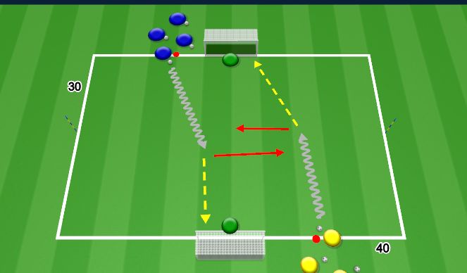 Football/Soccer: UEFA C/B - Physical Considerations for a Coach