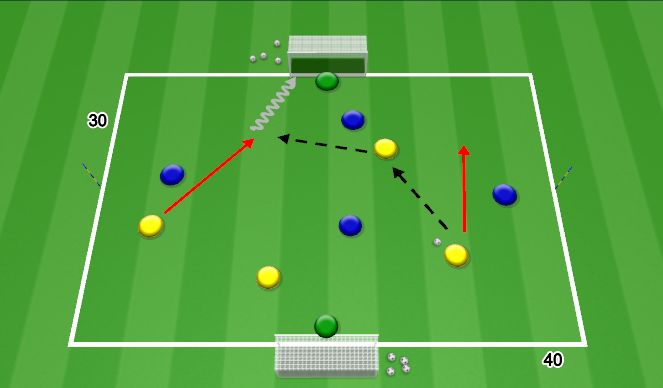 Football/Soccer Session Plan Drill (Colour): SSG