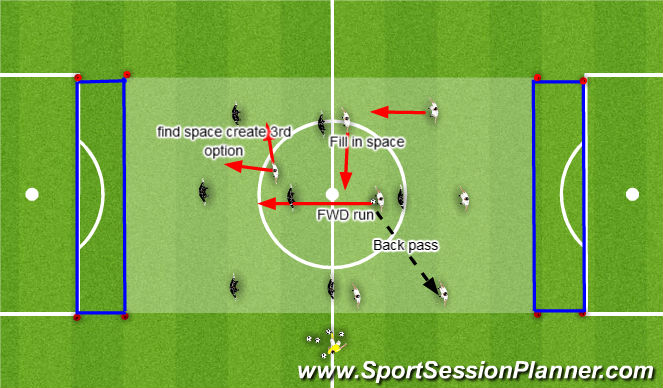Football/Soccer Session Plan Drill (Colour): Creating Space with a Run