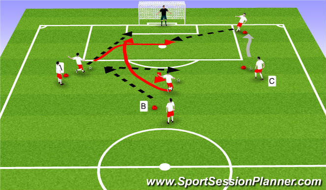 Football/Soccer Session Plan Drill (Colour): Striking at a moving ball.