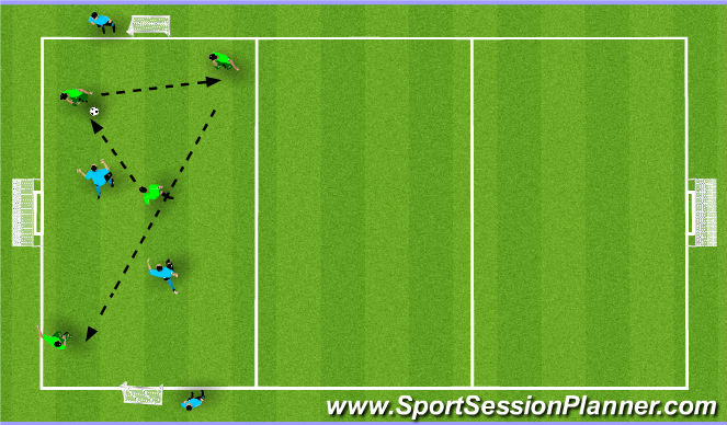 Football/Soccer Session Plan Drill (Colour): 4v2 counter