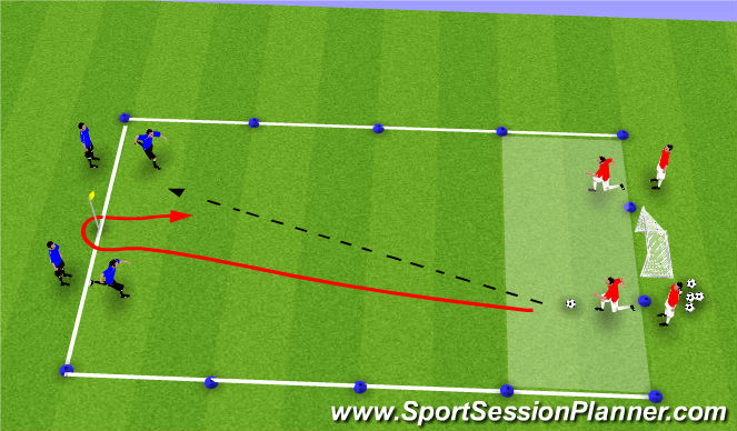Football/Soccer Session Plan Drill (Colour): 2v2 Counters