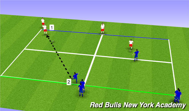 Football/Soccer Session Plan Drill (Colour): First Defender