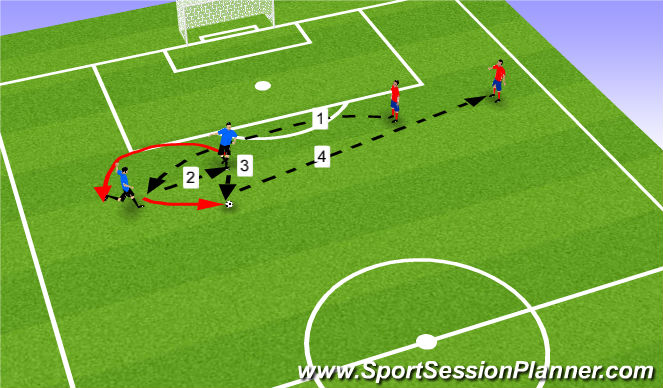 Football/Soccer Session Plan Drill (Colour): Short-Short-Long