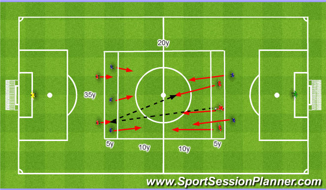 Football/Soccer Session Plan Drill (Colour): Offensive unity 6v4. Jedność w ataku 6v4.