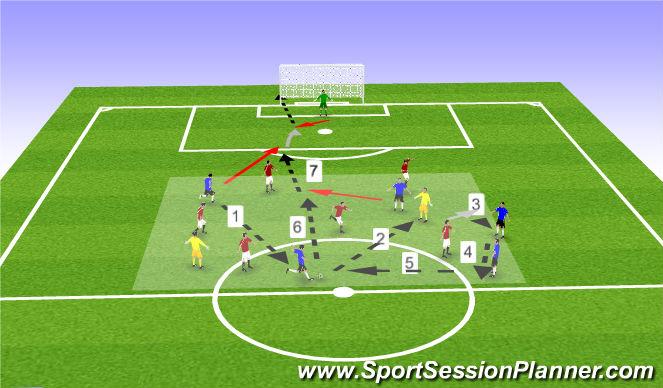 Football/Soccer Session Plan Drill (Colour): Possess to Breakthrough