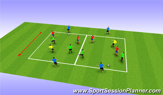 Football/Soccer Session Plan Drill (Colour): 2v2+1 to Targets