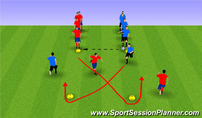 Football/Soccer Session Plan Drill (Colour): Dynamic with Ball