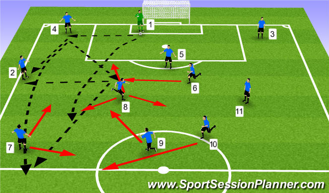 Football/Soccer Session Plan Drill (Colour): Set Piece - Goalkick
