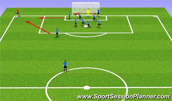 Football/Soccer Session Plan Drill (Colour): Set Piece - Defending Corner