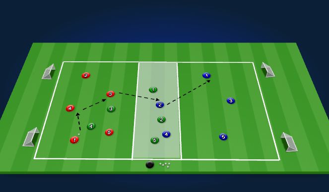 Football/Soccer Session Plan Drill (Colour): Example of Playing Through