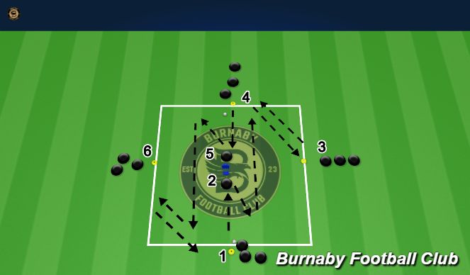 Football/Soccer Session Plan Drill (Colour): Passing Drill(2)