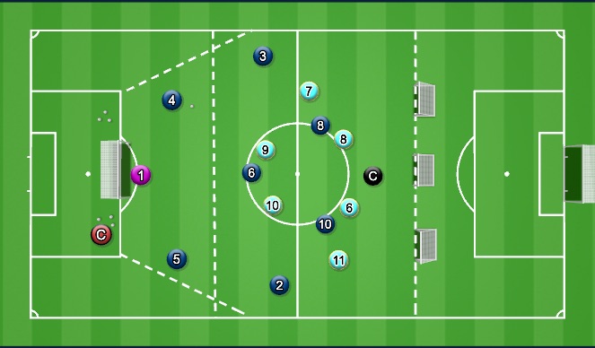 Football/Soccer Session Plan Drill (Colour): Create Phase (through and around)