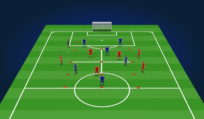 Football/Soccer Session Plan Drill (Colour): Midfield Rotation Best Practice