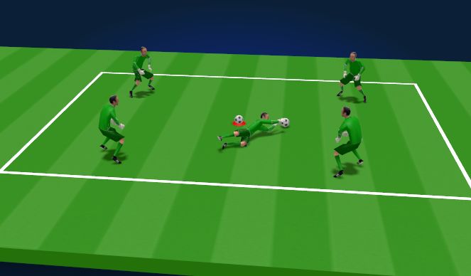 Football/Soccer Session Plan Drill (Colour): GK Rondo 