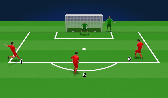 Football/Soccer Session Plan Drill (Colour): 1v1 By The Numbers