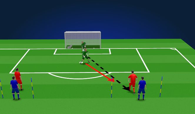 Football/Soccer Session Plan Drill (Colour): 2v1+Keeper to Goal