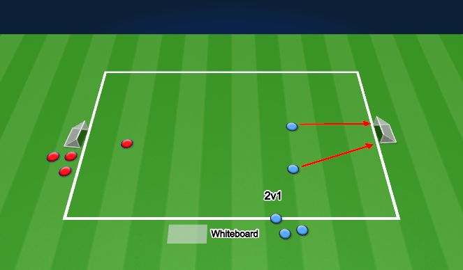 Football/Soccer Session Plan Drill (Colour): Risky Business