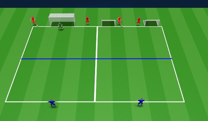 Football/Soccer Session Plan Drill (Colour): 1v2 to Goal