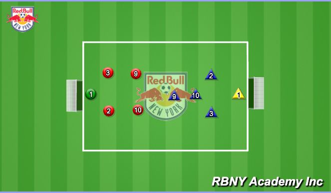 Football/Soccer Session Plan Drill (Colour): Scrimmage-Match