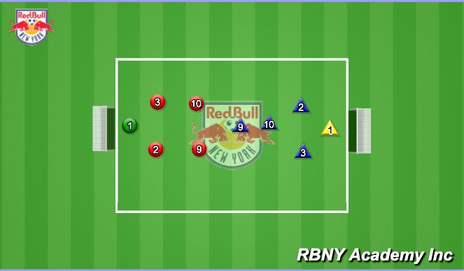 Football/Soccer Session Plan Drill (Colour): Scrimmage-Match