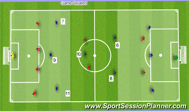 Football/Soccer Session Plan Drill (Colour): Game Related Activity